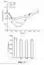 Fig. 14 - Compositions and Methods for Increasing the Suppression of Hunger and Reducing the Digestibility of Non-Fat Energy Satiety