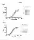 Fig. 05 - NOVEL BINDING PROTEINS FOR PCSK9