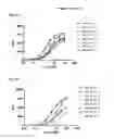 Fig. 06 - NOVEL BINDING PROTEINS FOR PCSK9