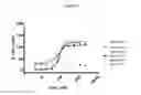 Fig. 07 - NOVEL BINDING PROTEINS FOR PCSK9