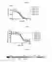Fig. 10 - NOVEL BINDING PROTEINS FOR PCSK9