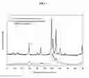 Fig. 02 - Method of preparing porous carbonate apatite from natural bone