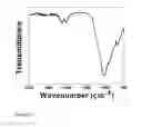 Fig. 08 - POLARIZED HYDROXYAPATITE FILMS AND METHODS OF MAKING AND USING SAME
