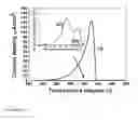 Fig. 12 - POLARIZED HYDROXYAPATITE FILMS AND METHODS OF MAKING AND USING SAME