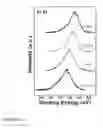 Fig. 13 - POLARIZED HYDROXYAPATITE FILMS AND METHODS OF MAKING AND USING SAME