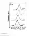 Fig. 15 - POLARIZED HYDROXYAPATITE FILMS AND METHODS OF MAKING AND USING SAME