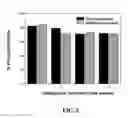 Fig. 08 - Collagen scaffolds, medical implants with same and methods of use