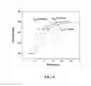 Fig. 15 - Collagen scaffolds, medical implants with same and methods of use