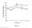 Fig. 28 - Collagen scaffolds, medical implants with same and methods of use
