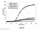 Fig. 11 - Methods for preparation of a terminally sterilized hydrogel derived from extracellular matrix