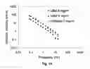 Fig. 13 - Methods for preparation of a terminally sterilized hydrogel derived from extracellular matrix
