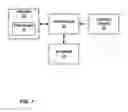 Fig. 08 - Conditional electrical stimulation