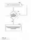 Fig. 19 - Conditional electrical stimulation