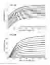 Fig. 10 - Methods of frequency-modulated phase coding (FMPC) for cochlear implants and cochlear implants applying same