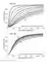 Fig. 11 - Methods of frequency-modulated phase coding (FMPC) for cochlear implants and cochlear implants applying same