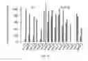 Fig. 16 - Methods of frequency-modulated phase coding (FMPC) for cochlear implants and cochlear implants applying same