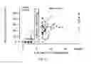 Fig. 21 - Methods of frequency-modulated phase coding (FMPC) for cochlear implants and cochlear implants applying same