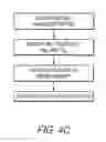 Fig. 07 - System and method for managing stimulation of select A-beta fiber components