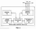 Fig. 03 - Paired stimulation pulses based on sensed compound action potential