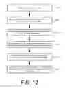 Fig. 14 - Impact and sound analysis for golf equipment
