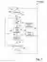 Fig. 03 - Remote configuration and operation of fitness studios from a central server