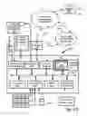 Fig. 05 - Remote configuration and operation of fitness studios from a central server