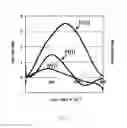 Fig. 07 - Golf ball