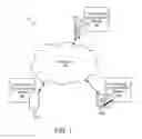 Fig. 02 - VIDEO GAME COMMUNICATIONS PLATFORM