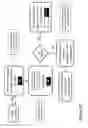 Fig. 92 - Method for implementing a computer game