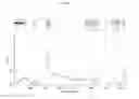 Fig. 07 - COsorption by supported amino acid ionic liquids