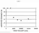 Fig. 06 - Apparatus for decomposing low concentration of volatile organic compounds by high flow