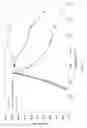 Fig. 03 - EXHAUST SYSTEM FOR A LEAN-BURN INTERNAL COMBUSTION ENGINE INCLUDING SCR CATALYST