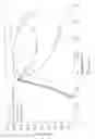 Fig. 04 - EXHAUST SYSTEM FOR A LEAN-BURN INTERNAL COMBUSTION ENGINE INCLUDING SCR CATALYST