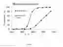 Fig. 02 - METHODS AND SYSTEMS FOR TOTAL ORGANIC CARBON REMOVAL