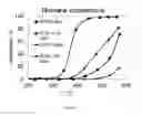 Fig. 03 - METHODS AND SYSTEMS FOR TOTAL ORGANIC CARBON REMOVAL