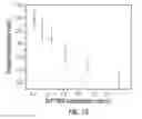 Fig. 17 - Amphiphilic nanosheets and methods of making the same