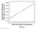 Fig. 19 - Amphiphilic nanosheets and methods of making the same