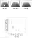 Fig. 20 - Amphiphilic nanosheets and methods of making the same