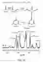 Fig. 22 - Amphiphilic nanosheets and methods of making the same