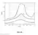 Fig. 07 - CONVERSION OF VIBRATIONAL ENERGY