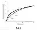 Fig. 06 - Carbon dioxide adsorbents