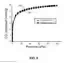 Fig. 07 - Carbon dioxide adsorbents