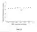 Fig. 10 - Carbon dioxide adsorbents