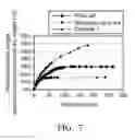 Fig. 08 - ADSORPTION MATERIAL AND METHOD OF MANUFACTURING THE SAME AND ADSORPTION HEAT PUMP