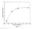 Fig. 06 - Sorbent comprising carbon and nitrogen and methods of using the same