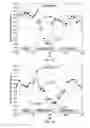 Fig. 12 - Sorbent comprising carbon and nitrogen and methods of using the same