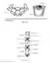 Fig. 07 - ADSORBENT WITH MULTIPLE LAYERS
