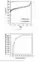Fig. 15 - Porous cyclodextrin polymeric materials and methods of making and using same