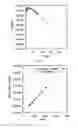Fig. 16 - Porous cyclodextrin polymeric materials and methods of making and using same
