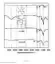 Fig. 17 - Porous cyclodextrin polymeric materials and methods of making and using same